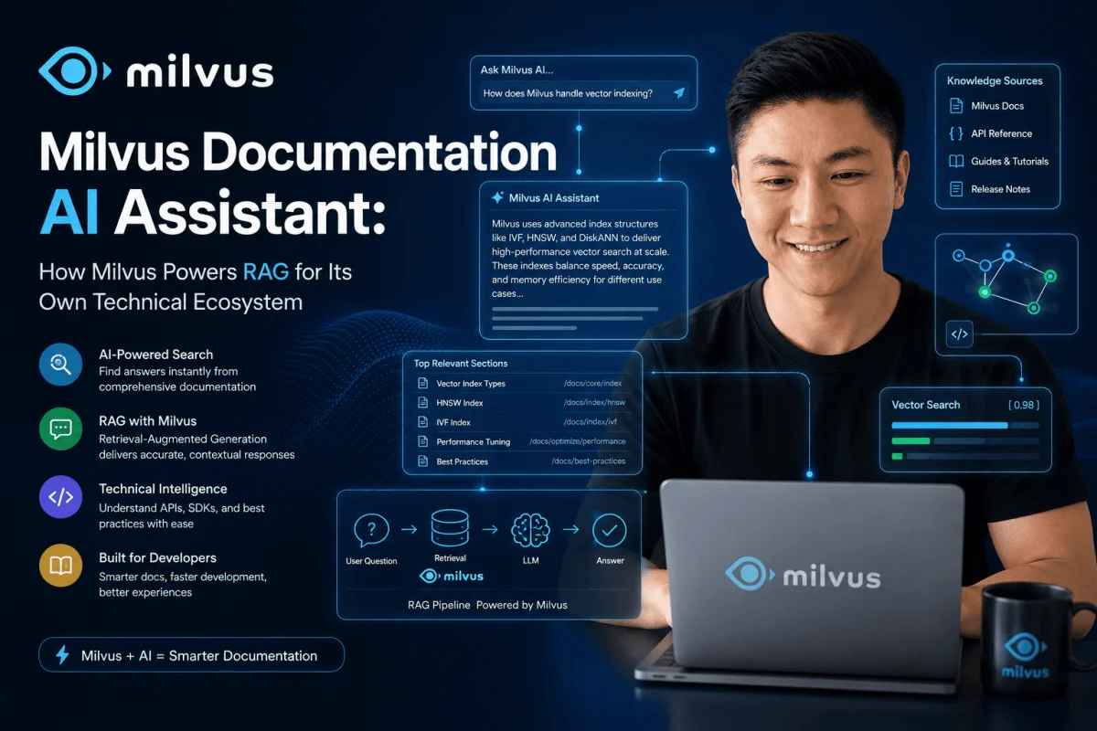 Milvus Documentation AI Assistant: How Milvus Powers RAG for Its Own Technical Ecosystem
