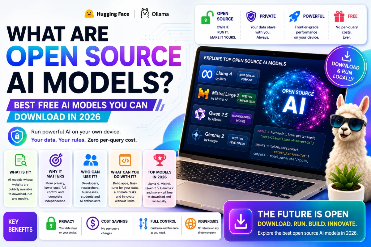 What Are Open Source AI Models? Best Free AI Models You Can Download in 2026